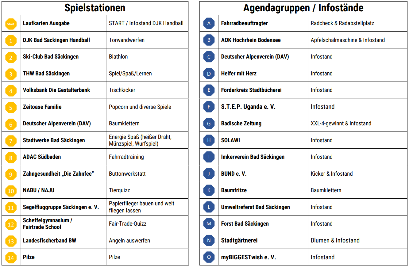 Spielstationen und Infostände 2025